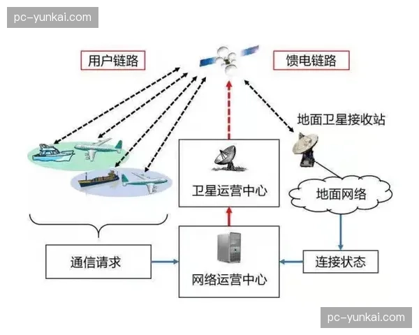 版权分发策略中心，实现全球不同区域内容的差异化